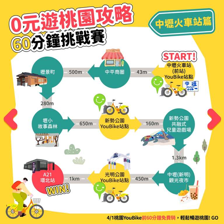 1.中壢火車站前篇